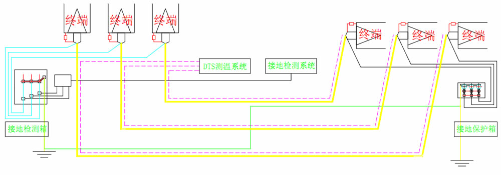 服務(wù)中心